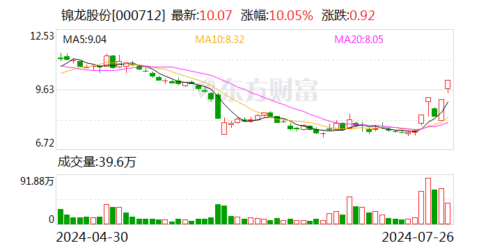 知名券商 股權大動作！