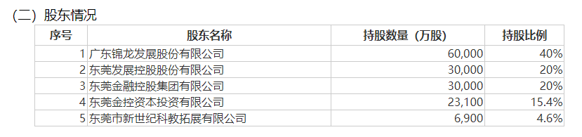 知名券商 股權大動作！