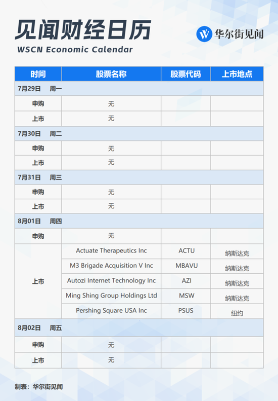 下周重磅日程：關注政治局會議、美日英“央行超級周”、美國7月非農，美股科技“四巨頭”財報