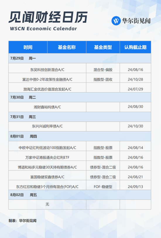 下周重磅日程：關注政治局會議、美日英“央行超級周”、美國7月非農，美股科技“四巨頭”財報  第4張