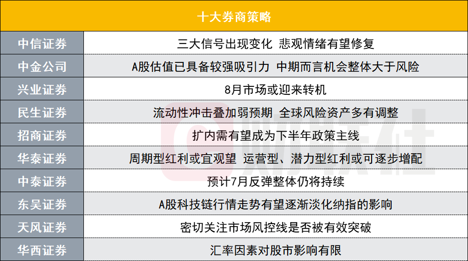 8月市場或迎來轉機？投資主線有哪些？十大券商策略來了