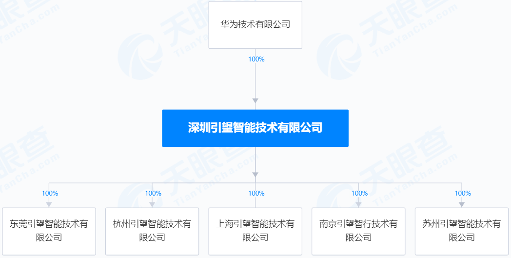 華為、賽力斯，突發！  第6張