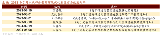 招商策略：近期政策的邊際變化對A股意味著什么  第5張