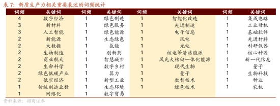 招商策略：近期政策的邊際變化對A股意味著什么  第7張