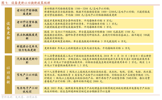 招商策略：近期政策的邊際變化對A股意味著什么  第14張