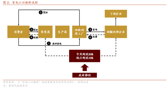 招商策略：近期政策的邊際變化對A股意味著什么  第15張