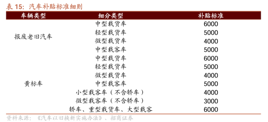 招商策略：近期政策的邊際變化對A股意味著什么  第17張