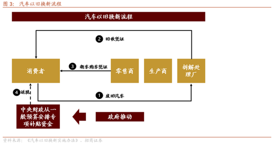 招商策略：近期政策的邊際變化對A股意味著什么  第18張