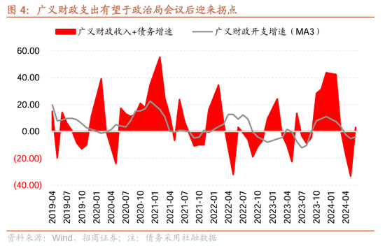 招商策略：近期政策的邊際變化對A股意味著什么  第19張