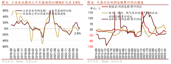 招商策略：近期政策的邊際變化對A股意味著什么  第20張