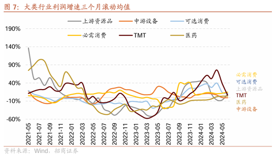 招商策略：近期政策的邊際變化對A股意味著什么  第21張