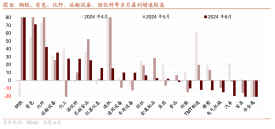 招商策略：近期政策的邊際變化對A股意味著什么  第22張