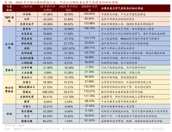 招商策略：近期政策的邊際變化對A股意味著什么  第23張