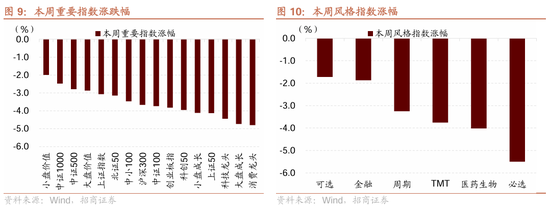 招商策略：近期政策的邊際變化對A股意味著什么  第24張