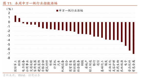 招商策略：近期政策的邊際變化對A股意味著什么  第25張