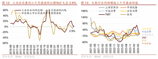 招商策略：近期政策的邊際變化對A股意味著什么  第26張