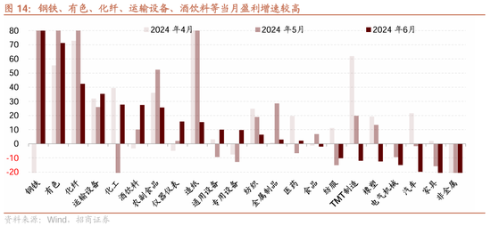 招商策略：近期政策的邊際變化對A股意味著什么  第27張