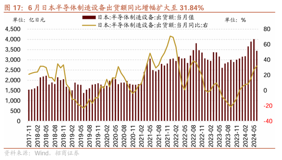 招商策略：近期政策的邊際變化對A股意味著什么  第29張