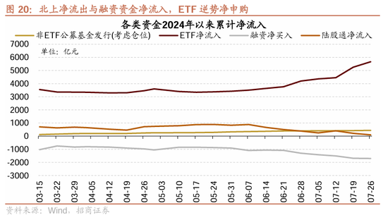 招商策略：近期政策的邊際變化對A股意味著什么  第31張