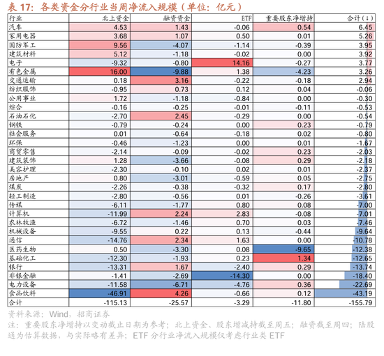 招商策略：近期政策的邊際變化對A股意味著什么  第32張