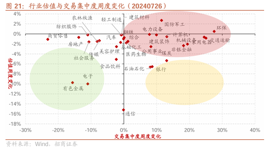 招商策略：近期政策的邊際變化對A股意味著什么  第33張