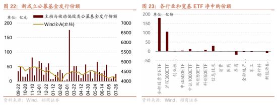 招商策略：近期政策的邊際變化對A股意味著什么  第34張