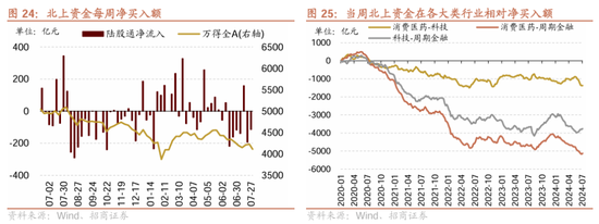 招商策略：近期政策的邊際變化對A股意味著什么  第35張