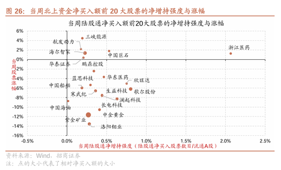 招商策略：近期政策的邊際變化對A股意味著什么  第36張