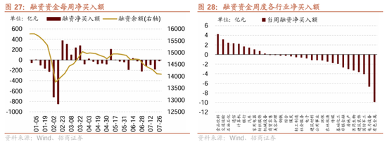 招商策略：近期政策的邊際變化對A股意味著什么  第37張