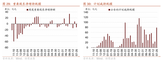 招商策略：近期政策的邊際變化對A股意味著什么  第38張