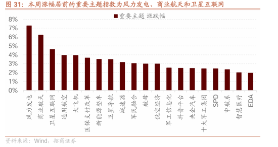 招商策略：近期政策的邊際變化對A股意味著什么  第39張