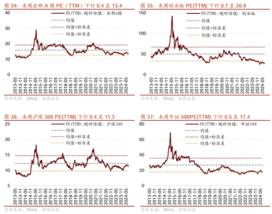 招商策略：近期政策的邊際變化對A股意味著什么  第42張