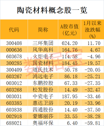 世界上首次實現，陶瓷拉伸形變量可達39.9%！2只概念龍頭逆勢上漲，機構最青睞的是這幾只