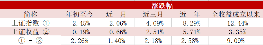 就在今天，上證綜合全收益指數閃亮登場！  第4張