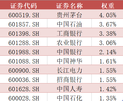 就在今天，上證綜合全收益指數閃亮登場！  第6張