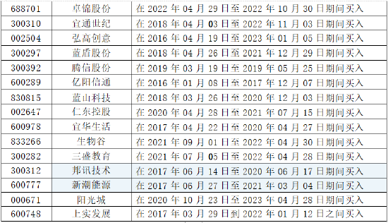 律師提醒近期勝訴或實際獲賠股票匯總名單，受損股民仍可起訴