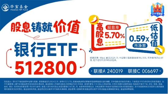 大行存款利率再下調，股份行火速跟進！杭州銀行、齊魯銀行雙雙漲超4%，銀行ETF（512800）漲逾1%  第4張