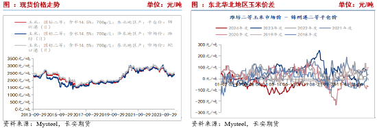 長安期貨劉琳：基本面缺乏利好 玉米或低位運行  第4張