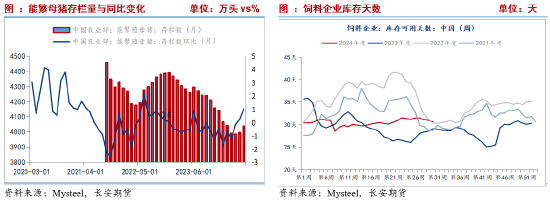 長安期貨劉琳：基本面缺乏利好 玉米或低位運行  第6張