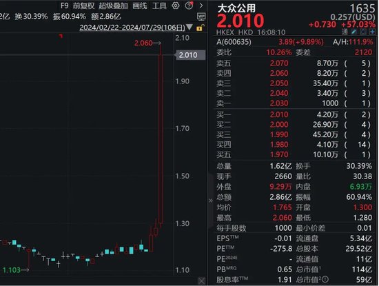 資金涌入銀行股，白酒股集體下挫！