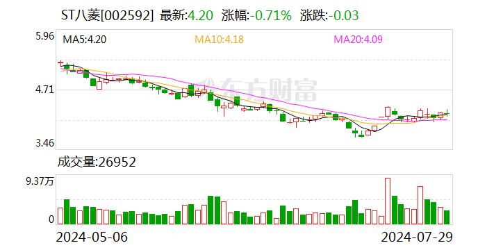 ST八菱：擬設控股子公司投建車用零部件生產項目