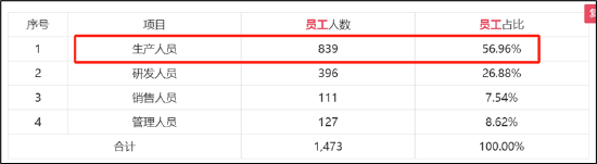 博實結IPO募資額縮水六成不冤？圈錢嫌疑大 業績基本面恐難撐高募|新股問診