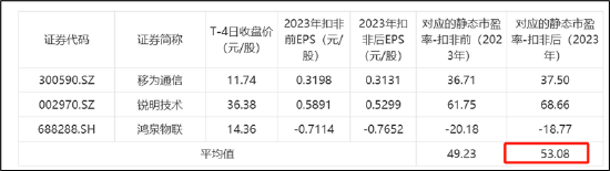 博實結IPO募資額縮水六成不冤？圈錢嫌疑大 業績基本面恐難撐高募|新股問診  第4張