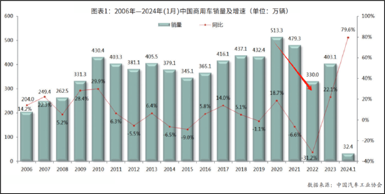 博實結IPO募資額縮水六成不冤？圈錢嫌疑大 業績基本面恐難撐高募|新股問診  第6張