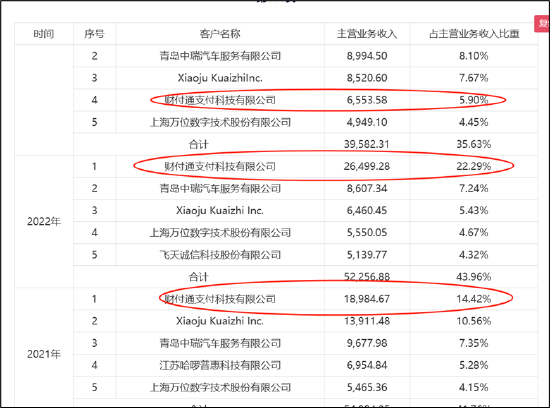 博實結IPO募資額縮水六成不冤？圈錢嫌疑大 業績基本面恐難撐高募|新股問診  第7張