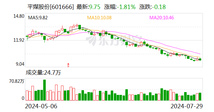 平煤股份：控股股東擬以3億元-6億元增持公司股份 增持價不高于12元/股