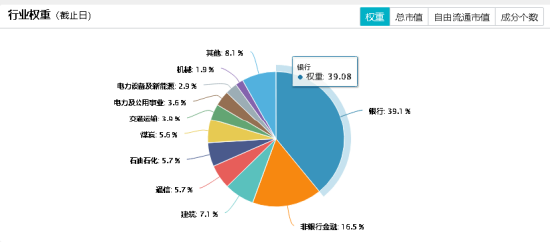 高股息叒出手護盤，價值ETF（510030）盤中漲超1%，終結日線五連陰！標的指數年內漲超11%