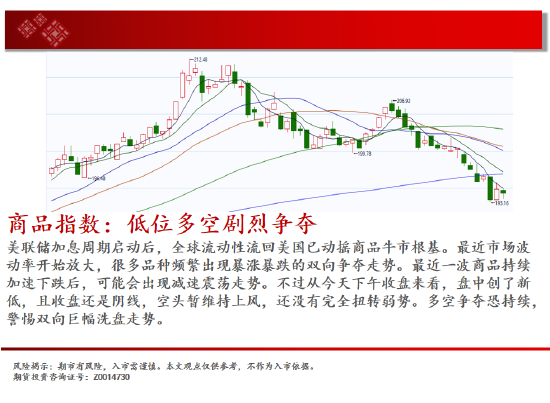 中天期貨:棕櫚持續震蕩 橡膠震蕩調整  第2張