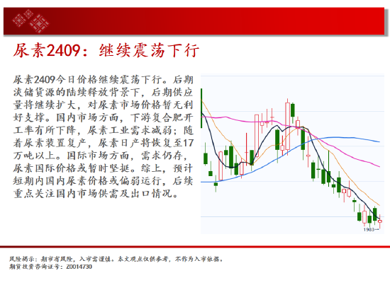 中天期貨:棕櫚持續震蕩 橡膠震蕩調整  第11張