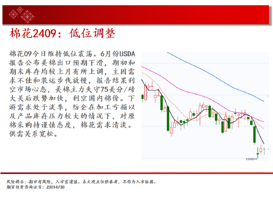 中天期貨:棕櫚持續震蕩 橡膠震蕩調整  第14張